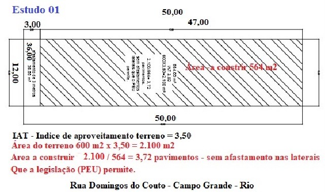 anuncio de imoveis gratis rj